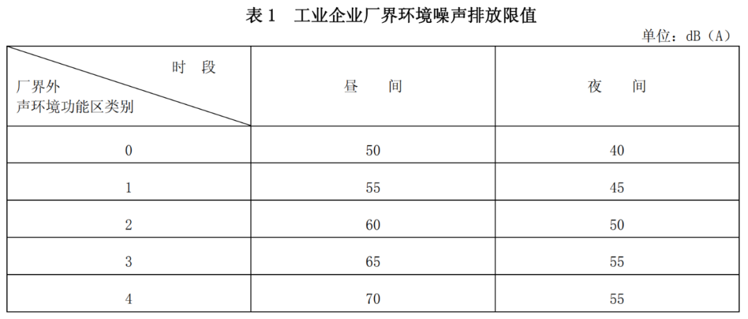 工業(yè)噪聲限值是多少？工業(yè)噪聲改怎么治理(圖1)