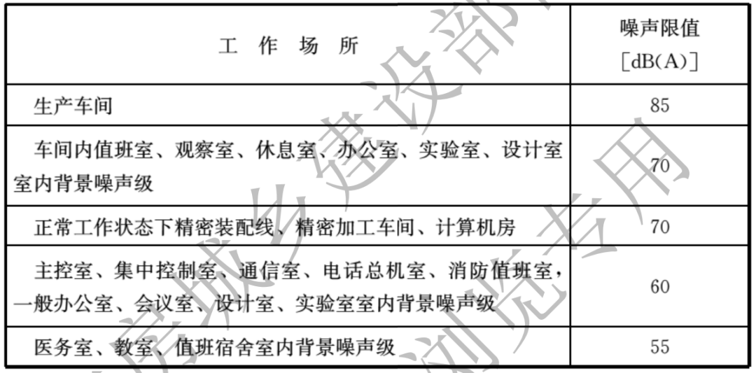 工業(yè)噪聲限值是多少？工業(yè)噪聲改怎么治理(圖2)